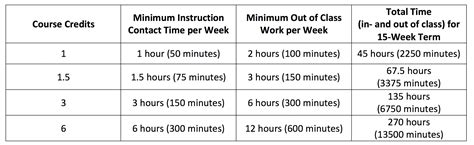 Academic Units Tutorial Hours COURSE AIMS .